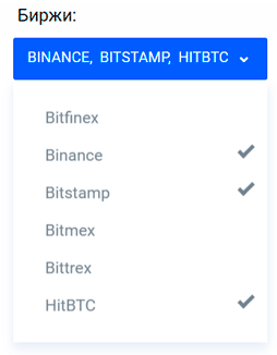 Биржи