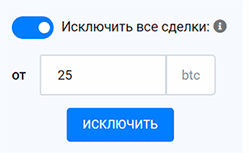 Исключить